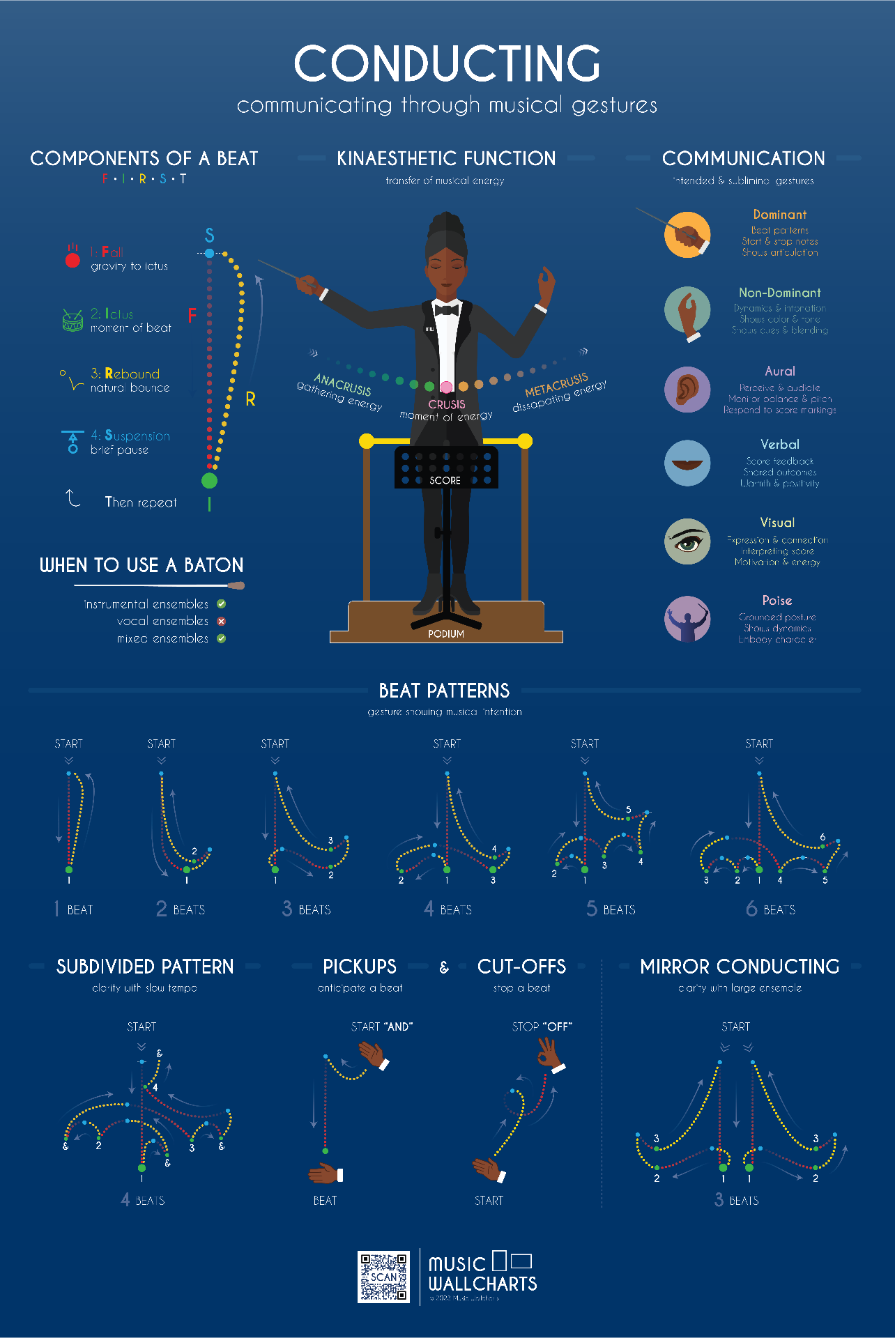 Rhythm wallchart