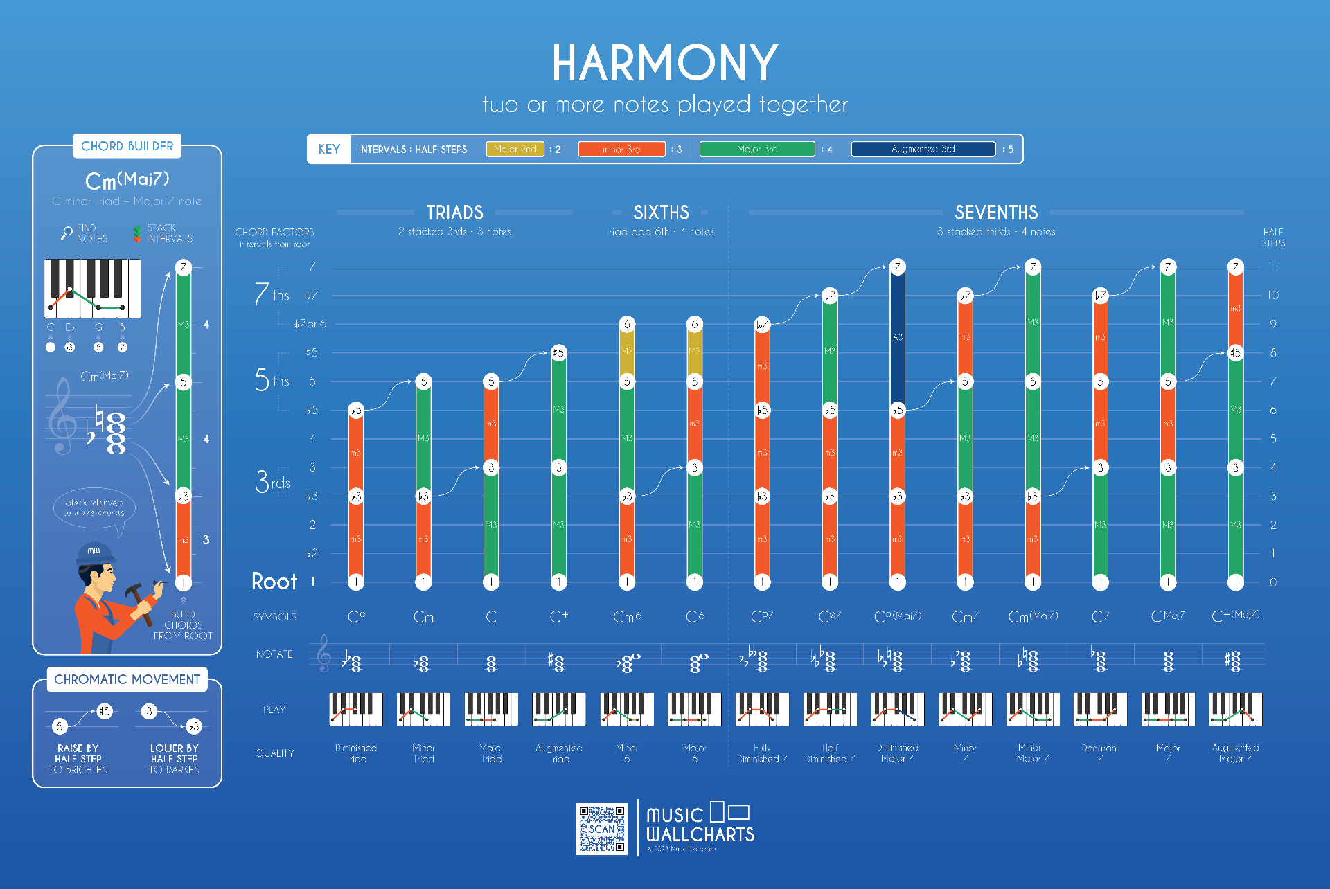 Harmony wallchart