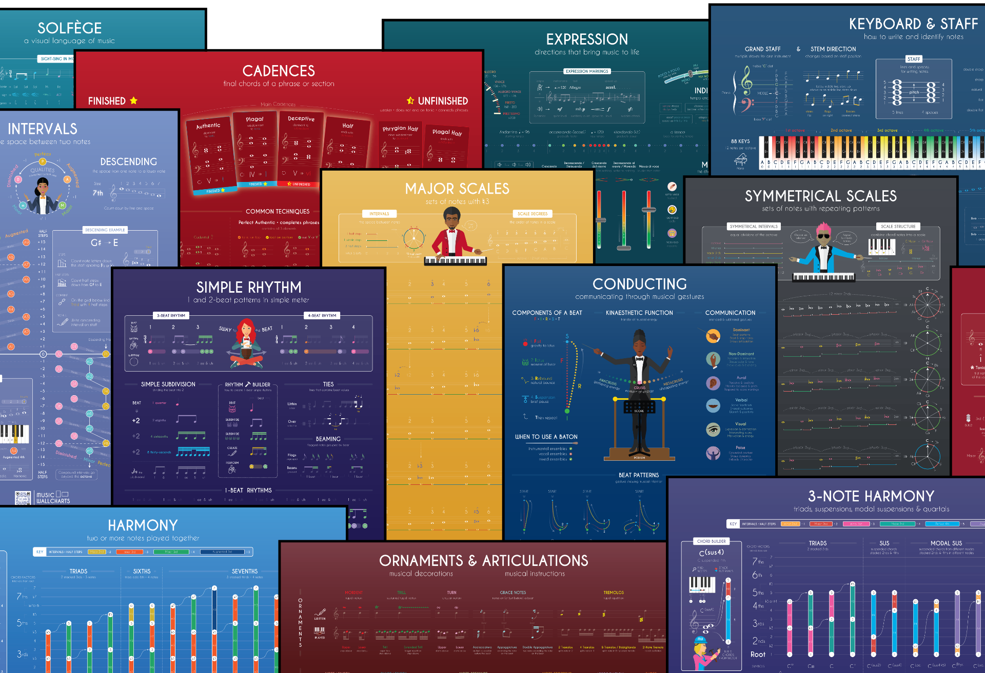 Music Wallcharts displayed across a music classroom wall