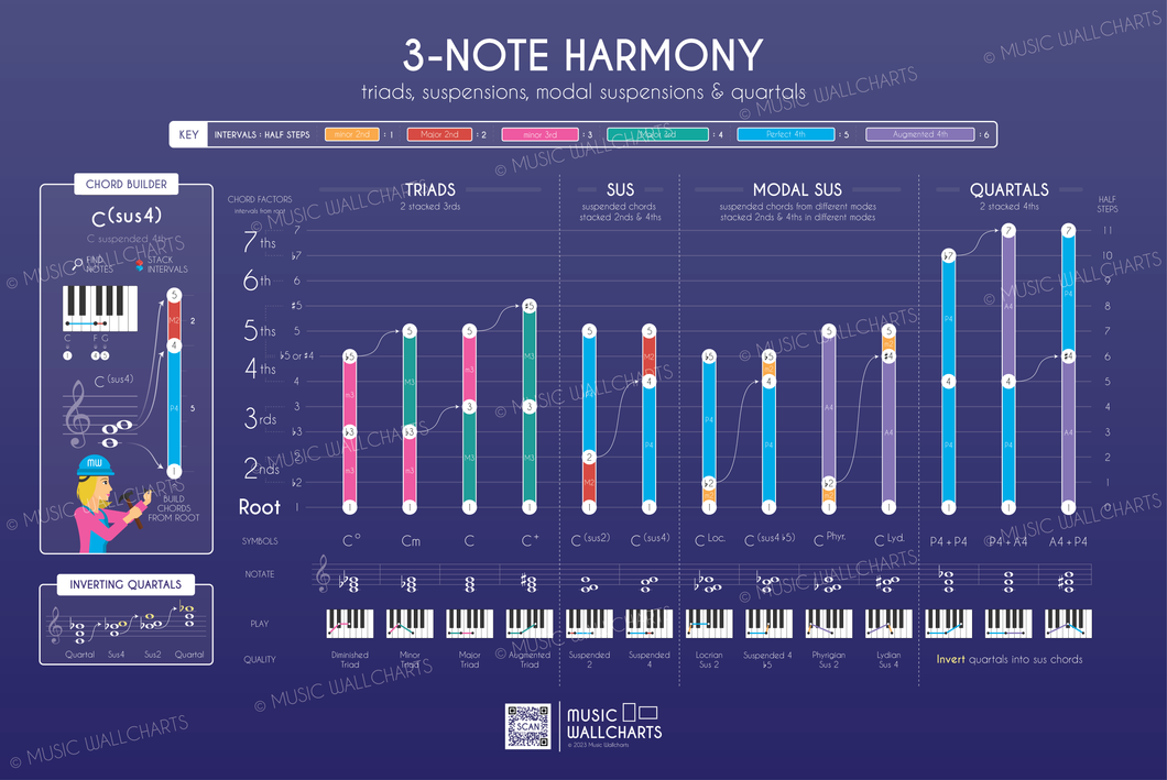 3-Note Harmony • Digital