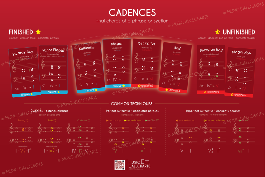 Cadences • Digital