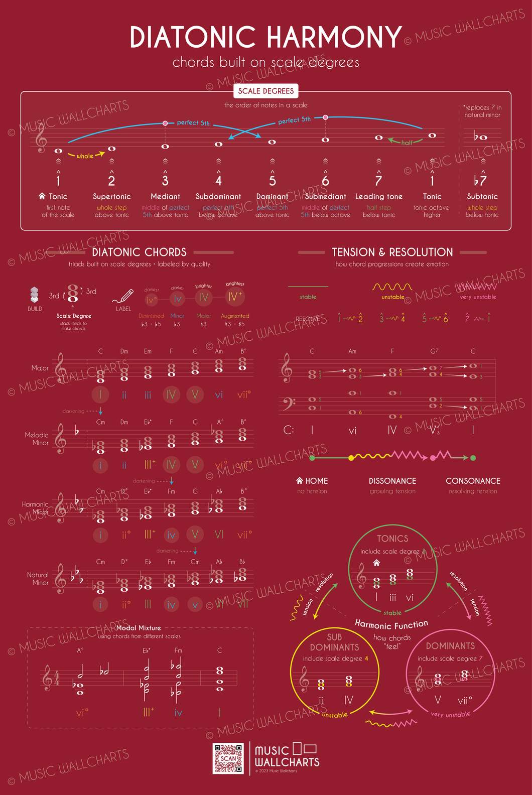 Diatonic Harmony • Digital