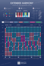 Load image into Gallery viewer, 25 Music Wallcharts
