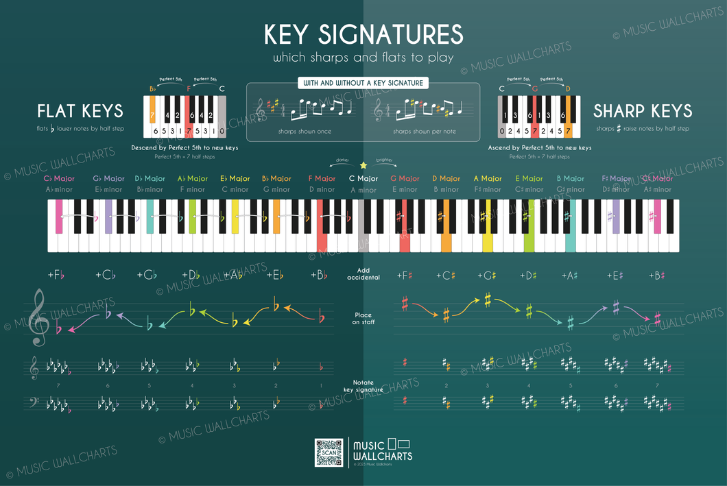 Key Signatures • Digital