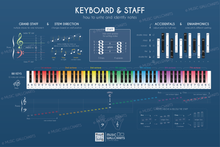 Load image into Gallery viewer, 25 Music Wallcharts
