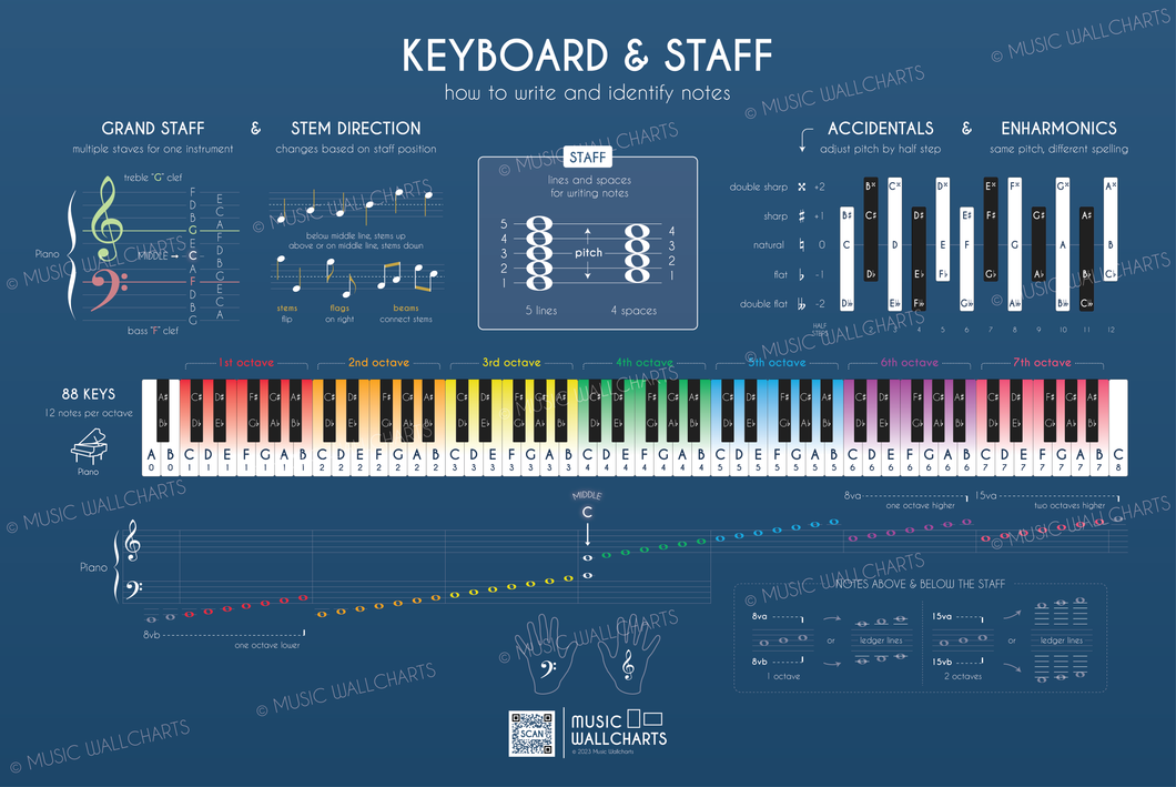 Keyboard & Staff • Digital