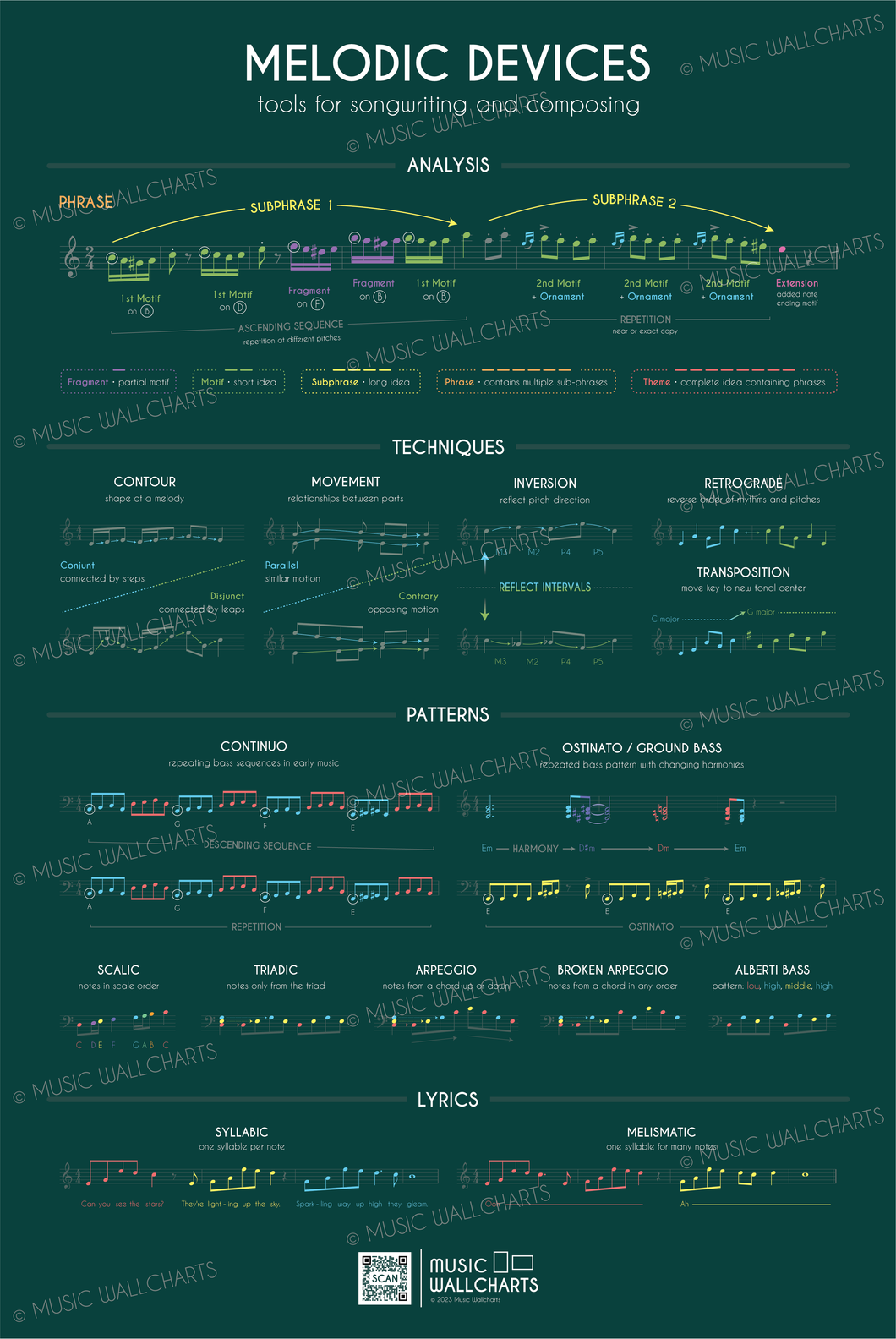 Melodic Devices • Digital