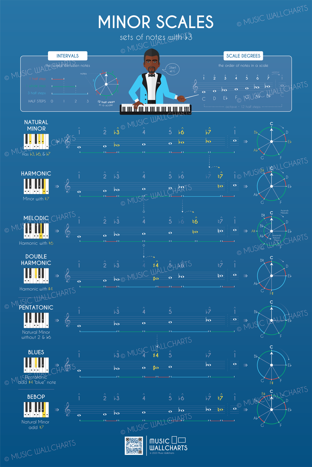 Minor Scales • Digital