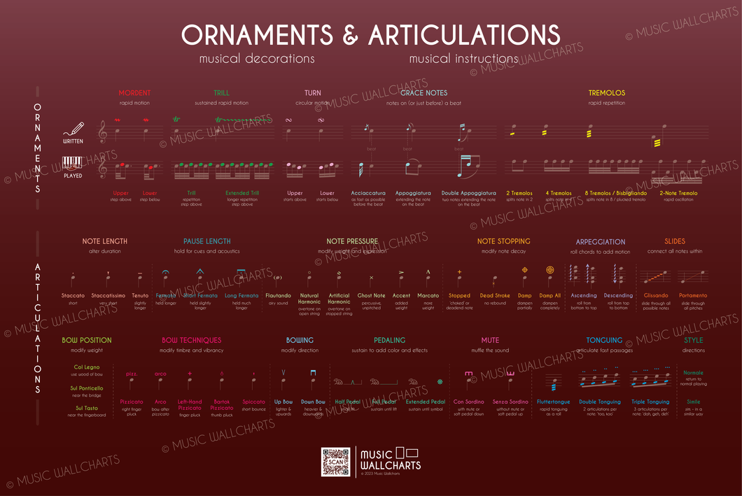 Ornaments & Articulations • Digital