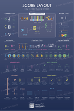 Load image into Gallery viewer, Score Layout
