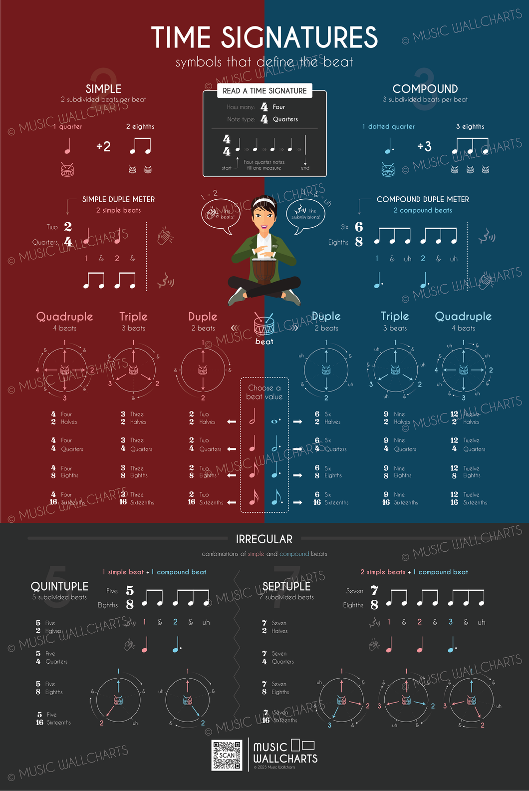 Time Signatures • Digital