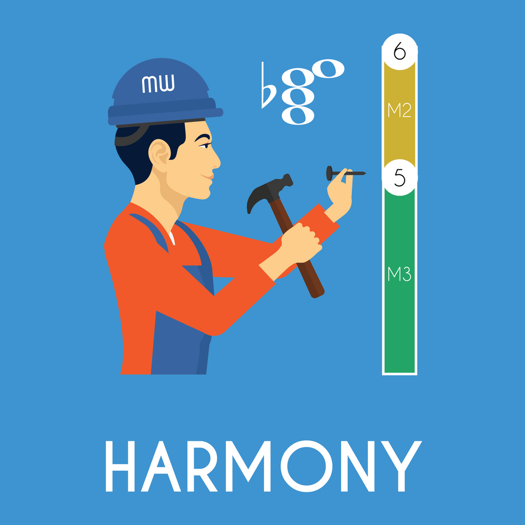 Harmony set of Wallcharts